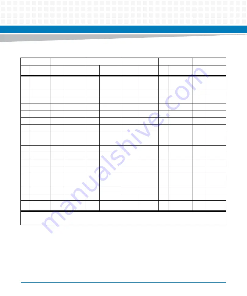 Artesyn Embedded Technology MVME8100 Installation And Use Manual Download Page 76