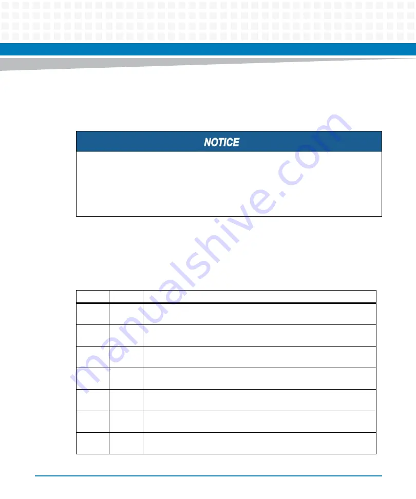 Artesyn Embedded Technology MVME8100 Installation And Use Manual Download Page 79