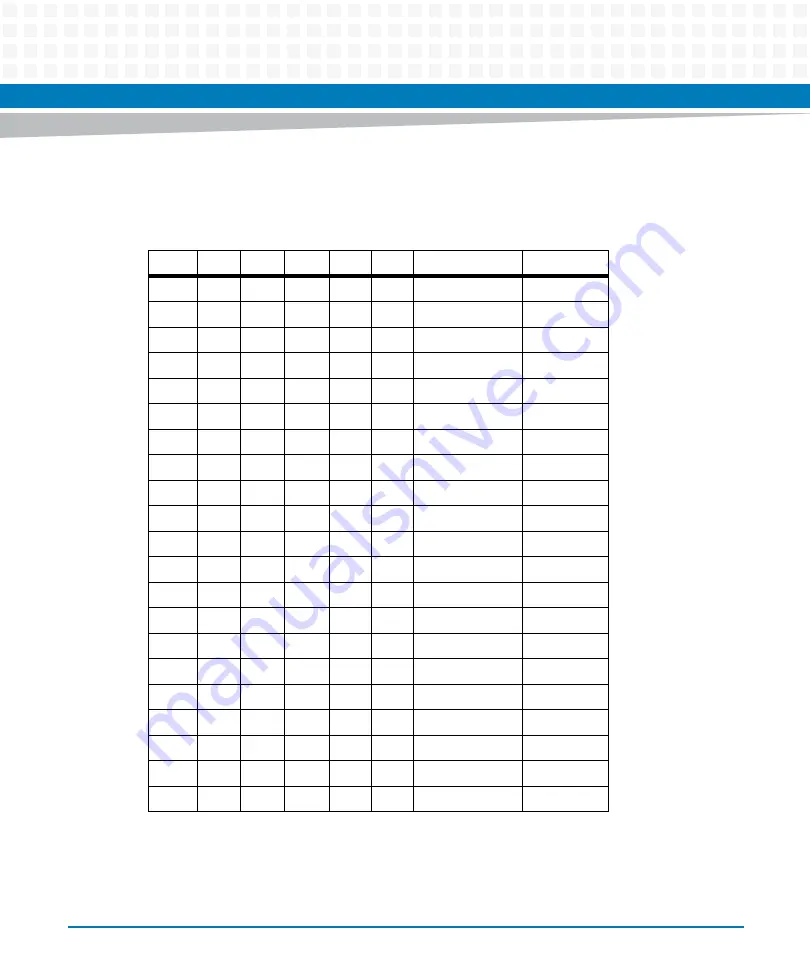 Artesyn Embedded Technology MVME8100 Installation And Use Manual Download Page 81