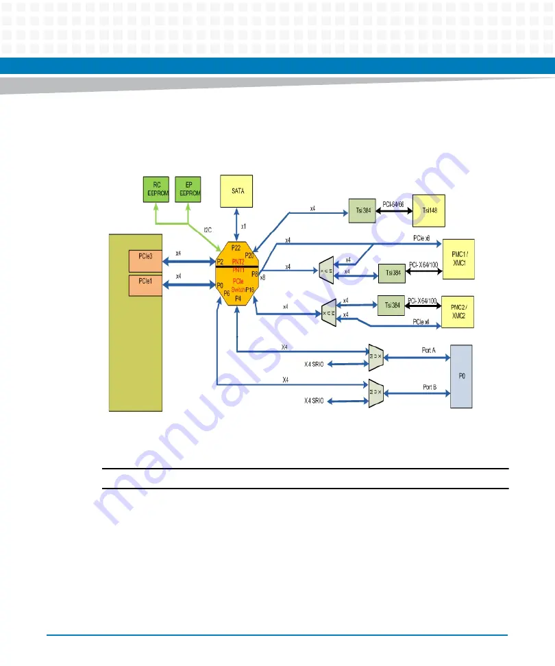 Artesyn Embedded Technology MVME8100 Installation And Use Manual Download Page 94