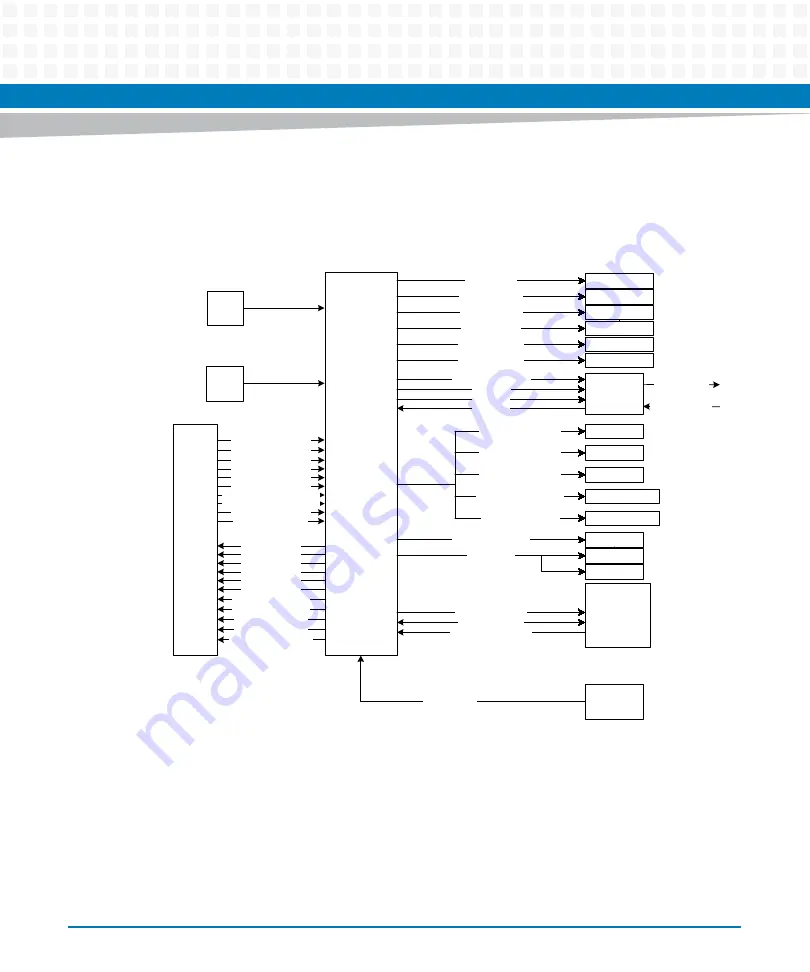 Artesyn Embedded Technology MVME8100 Installation And Use Manual Download Page 104