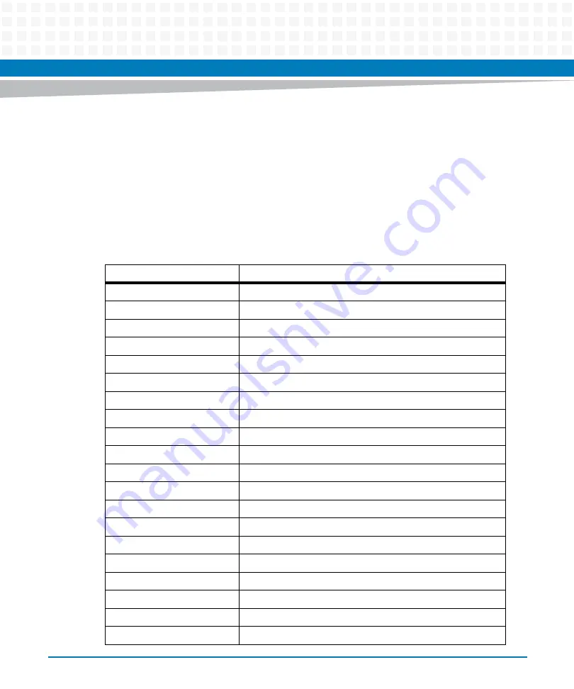 Artesyn Embedded Technology MVME8100 Installation And Use Manual Download Page 113