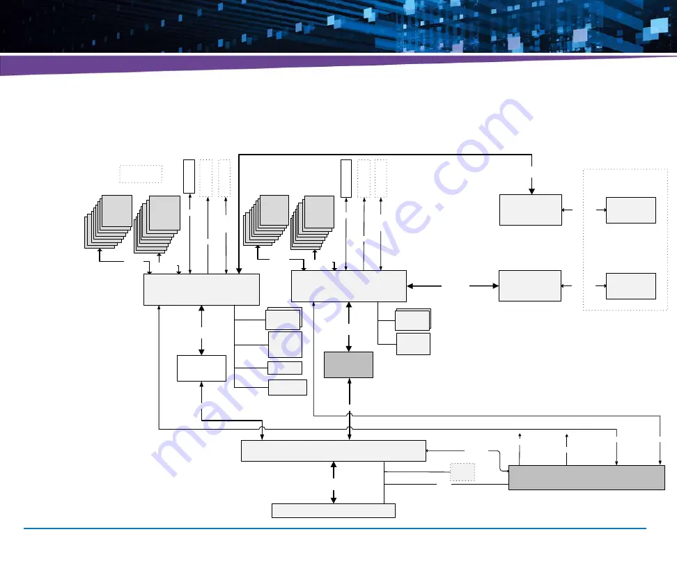 Artesyn Embedded Technology SharpStreamer Mini PCIE-7205 Скачать руководство пользователя страница 40