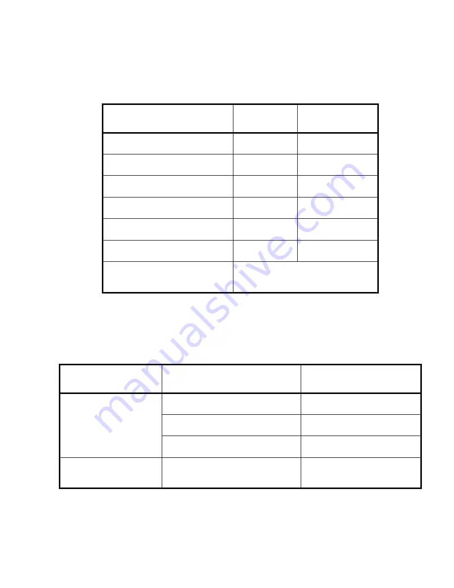 ARTEX DGL-1 Installation And Maintenance Manual Download Page 13