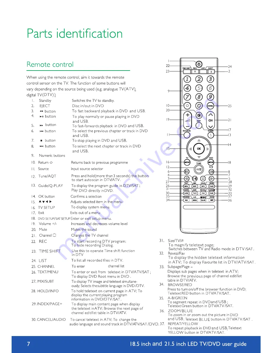 ARTEX L185DRS User Manual Download Page 7