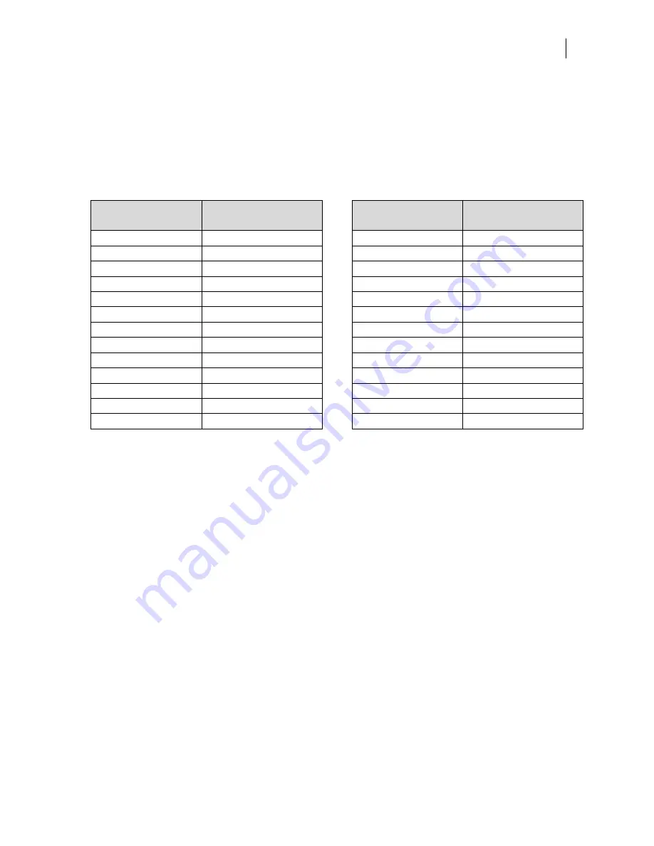 ArthroCare Quantum RF 12000 User Manual Download Page 17