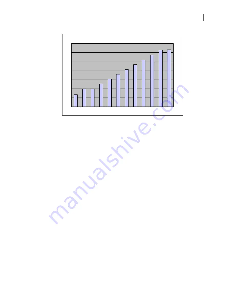 ArthroCare Quantum RF 12000 User Manual Download Page 28