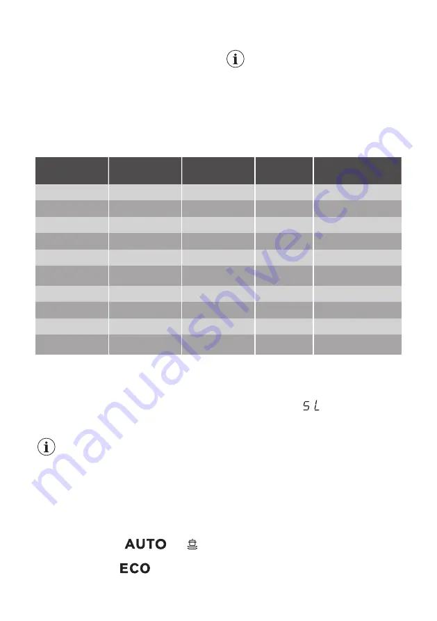 ARTHUR MARTIN ASF4513LOX User Manual Download Page 9