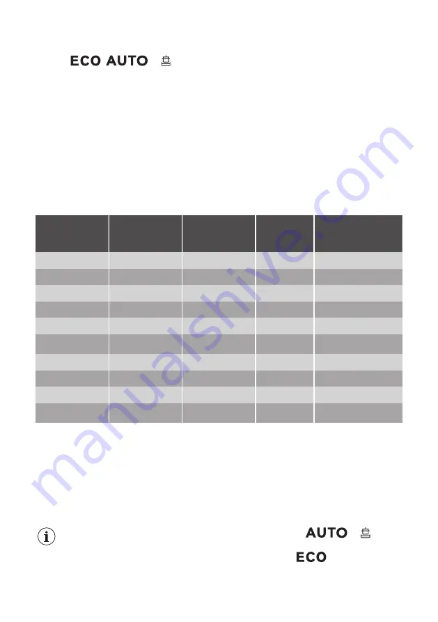 ARTHUR MARTIN ASF5512LOX User Manual Download Page 29