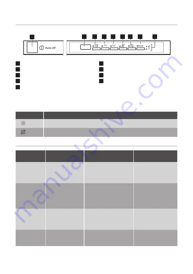 ARTHUR MARTIN ASL5346LA User Manual Download Page 6