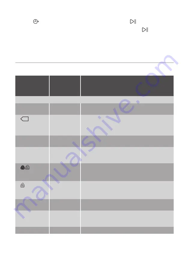 ARTHUR MARTIN AW6S7054AW Скачать руководство пользователя страница 12