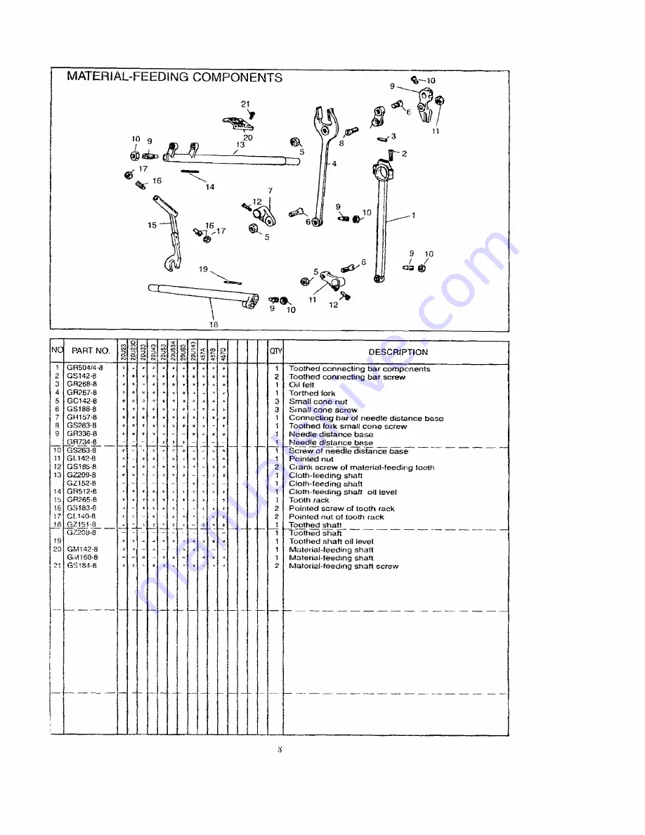 artisan 20-53 Operators Manual And Spare Parts Booklet Download Page 22