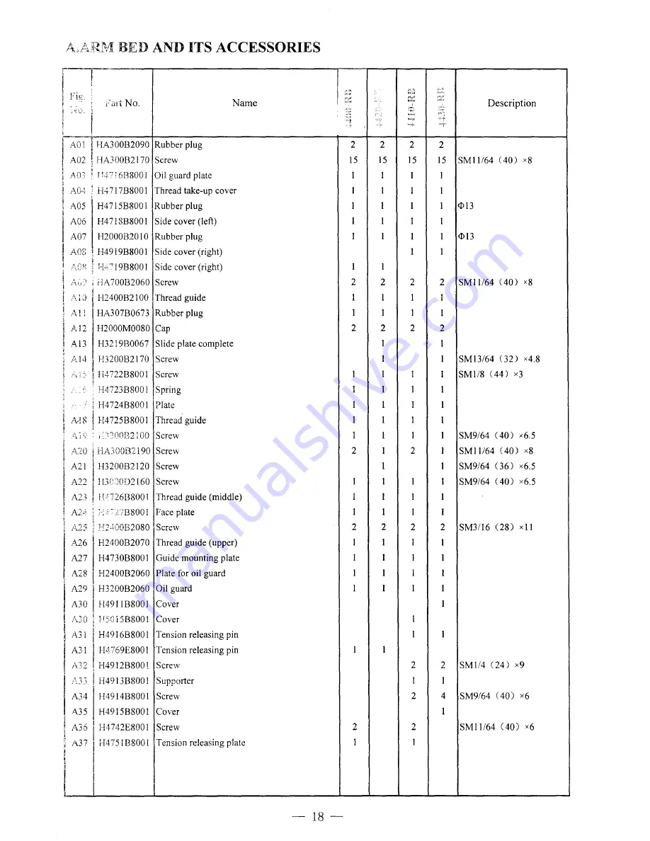 artisan 4400RB Operators Manual And Spare Parts Booklet Download Page 21