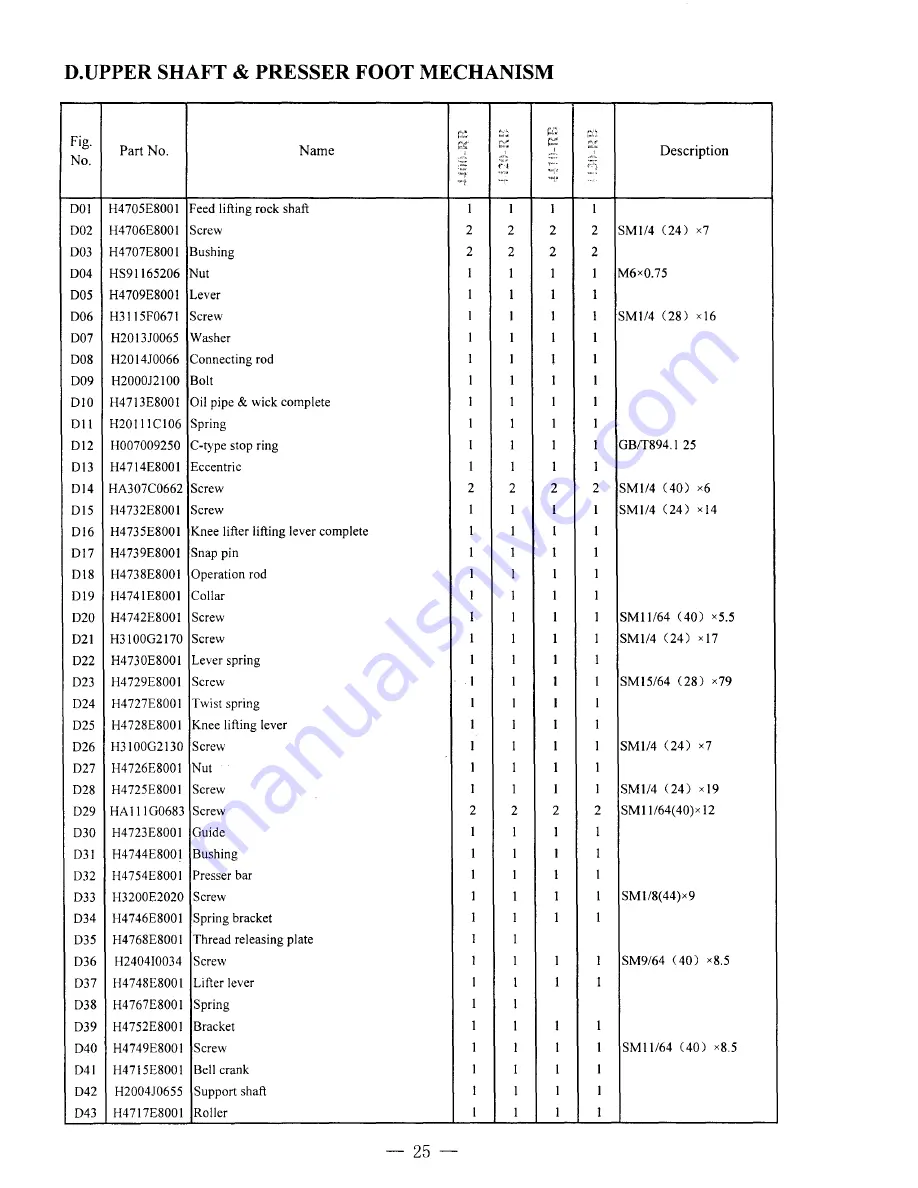 artisan 4400RB Operators Manual And Spare Parts Booklet Download Page 28