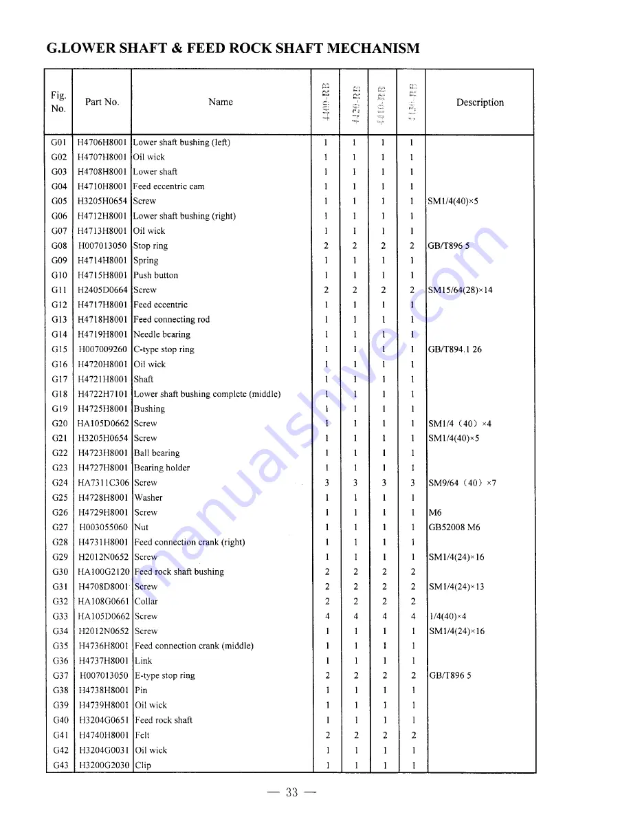 artisan 4400RB Operators Manual And Spare Parts Booklet Download Page 36