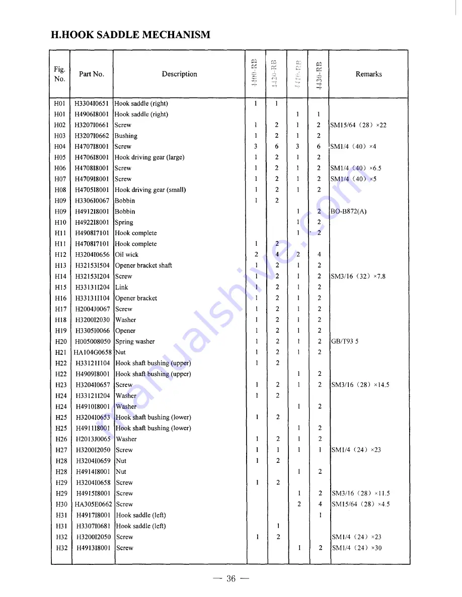 artisan 4400RB Operators Manual And Spare Parts Booklet Download Page 39