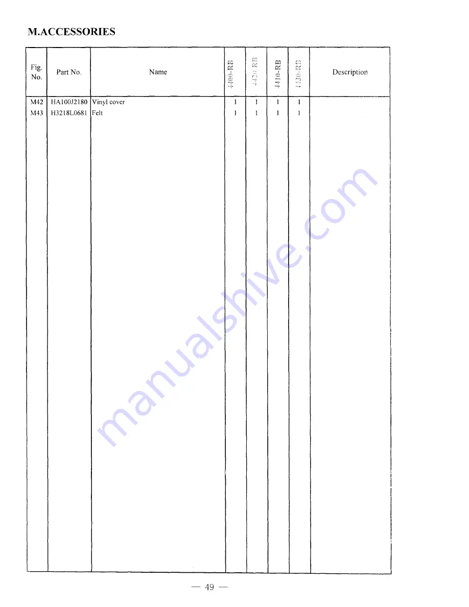 artisan 4400RB Operators Manual And Spare Parts Booklet Download Page 52