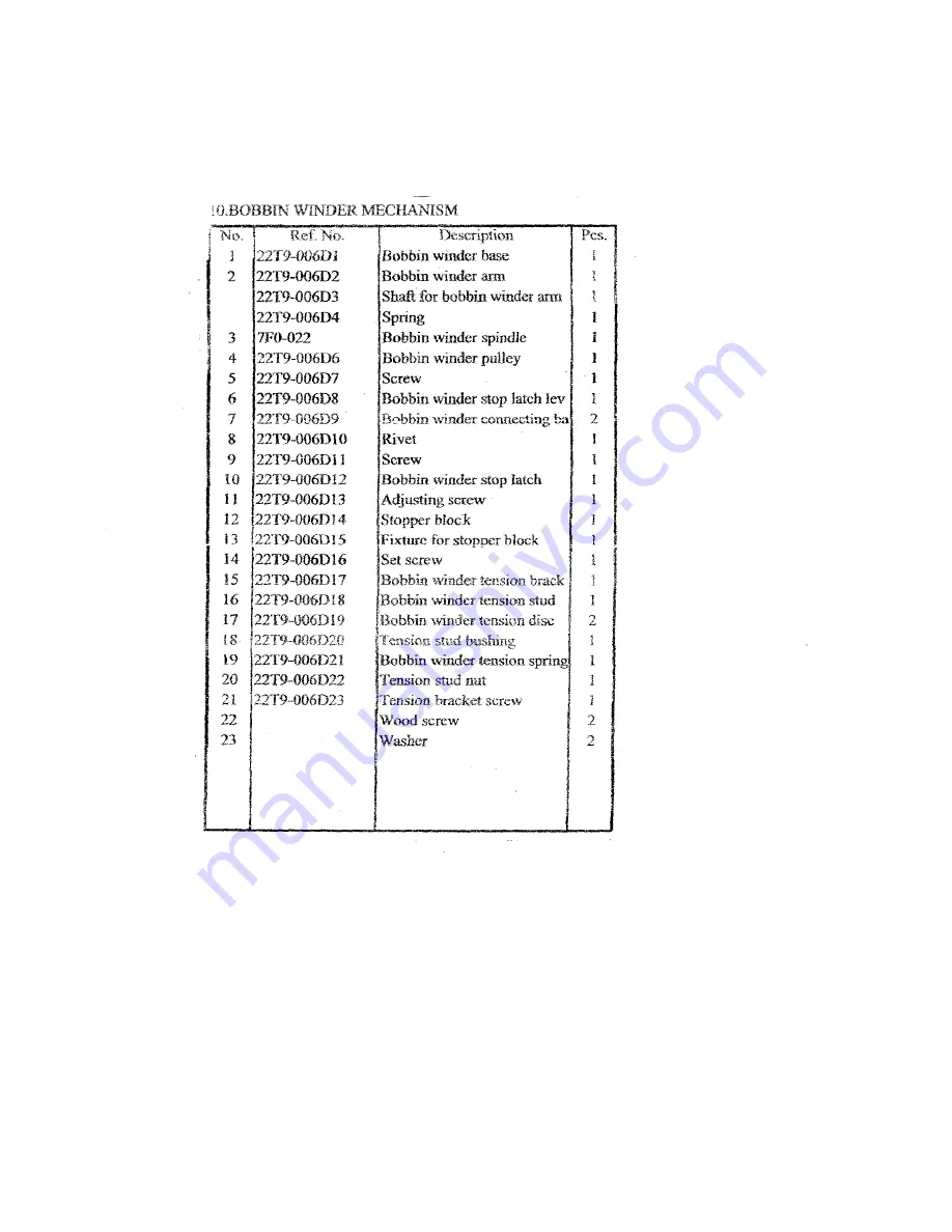 artisan 797 ab series Operator'S Manual And Spare Parts List Download Page 32