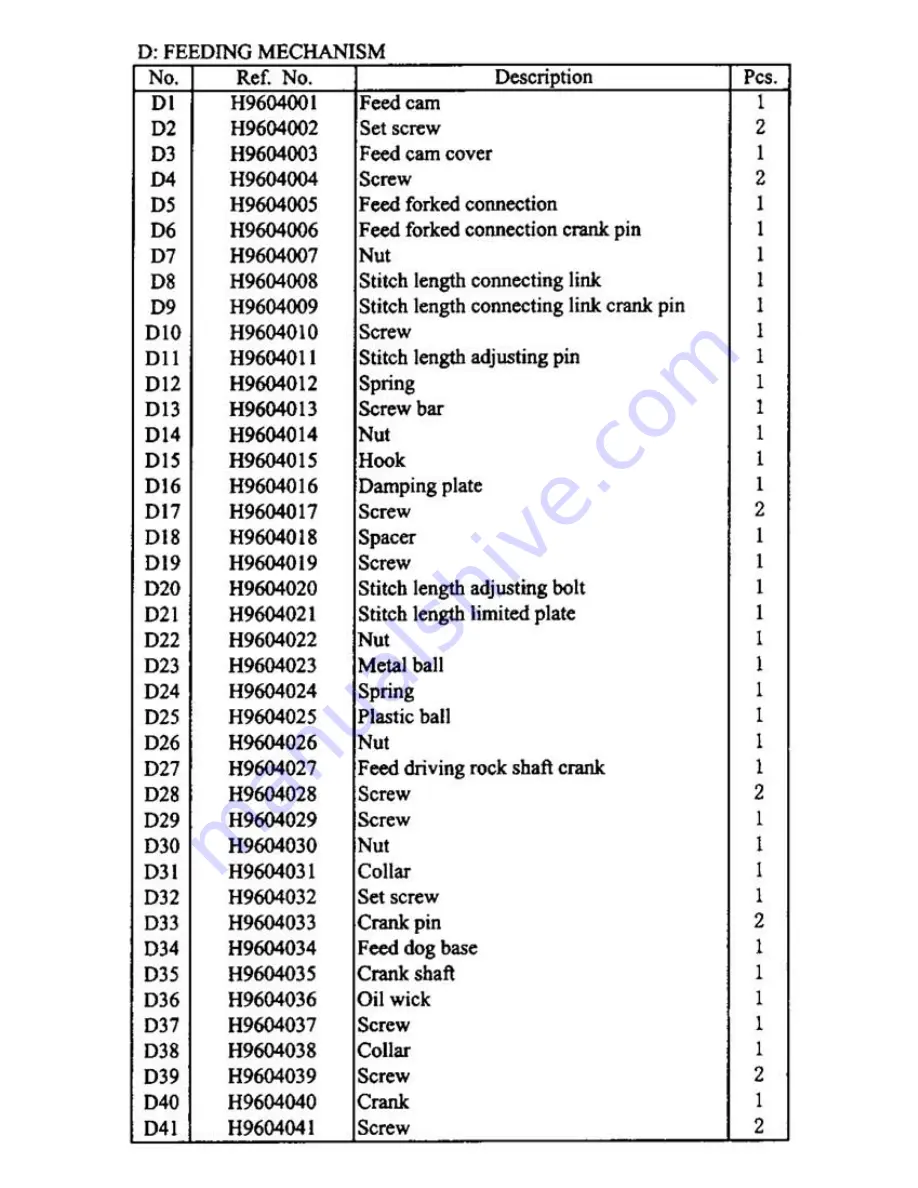 artisan Toro 4500 Operation And Parts Manual Download Page 20