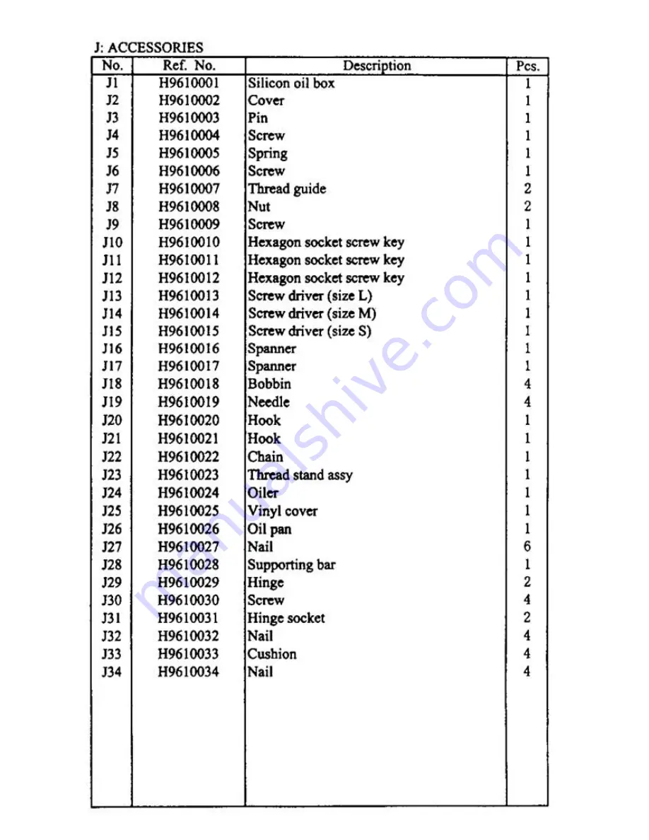 artisan Toro 4500 Operation And Parts Manual Download Page 33