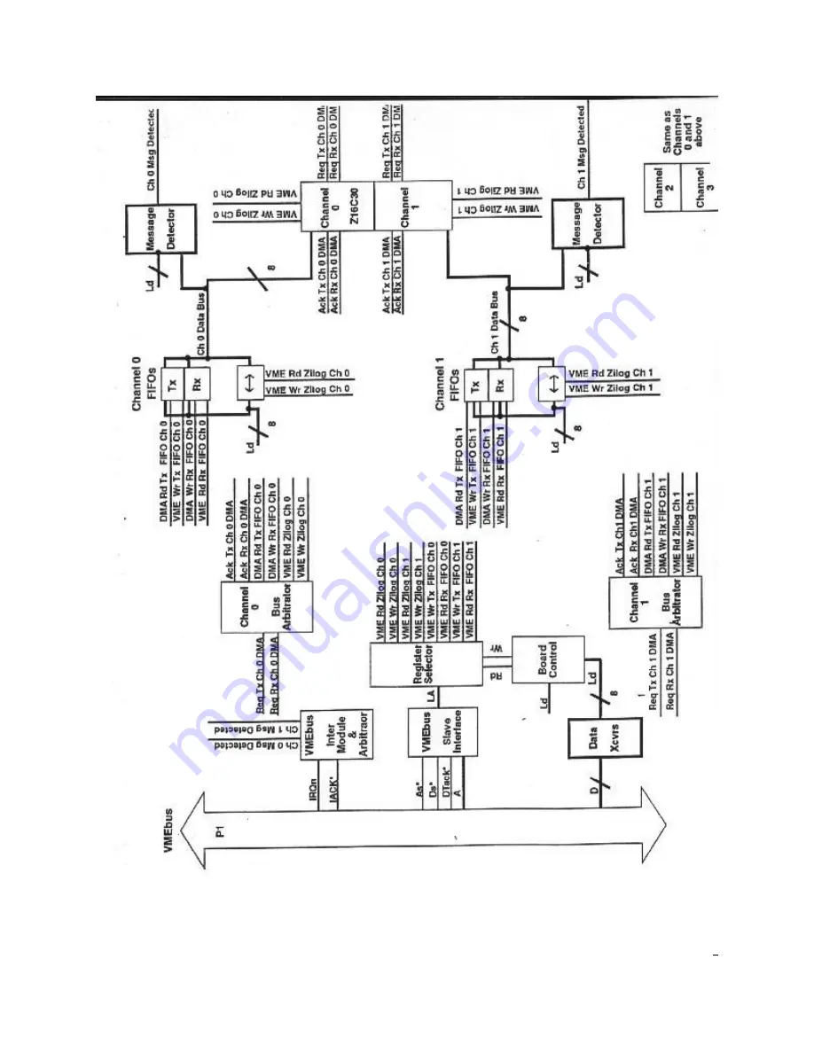 artisan VME-SIO4A User Manual Download Page 10