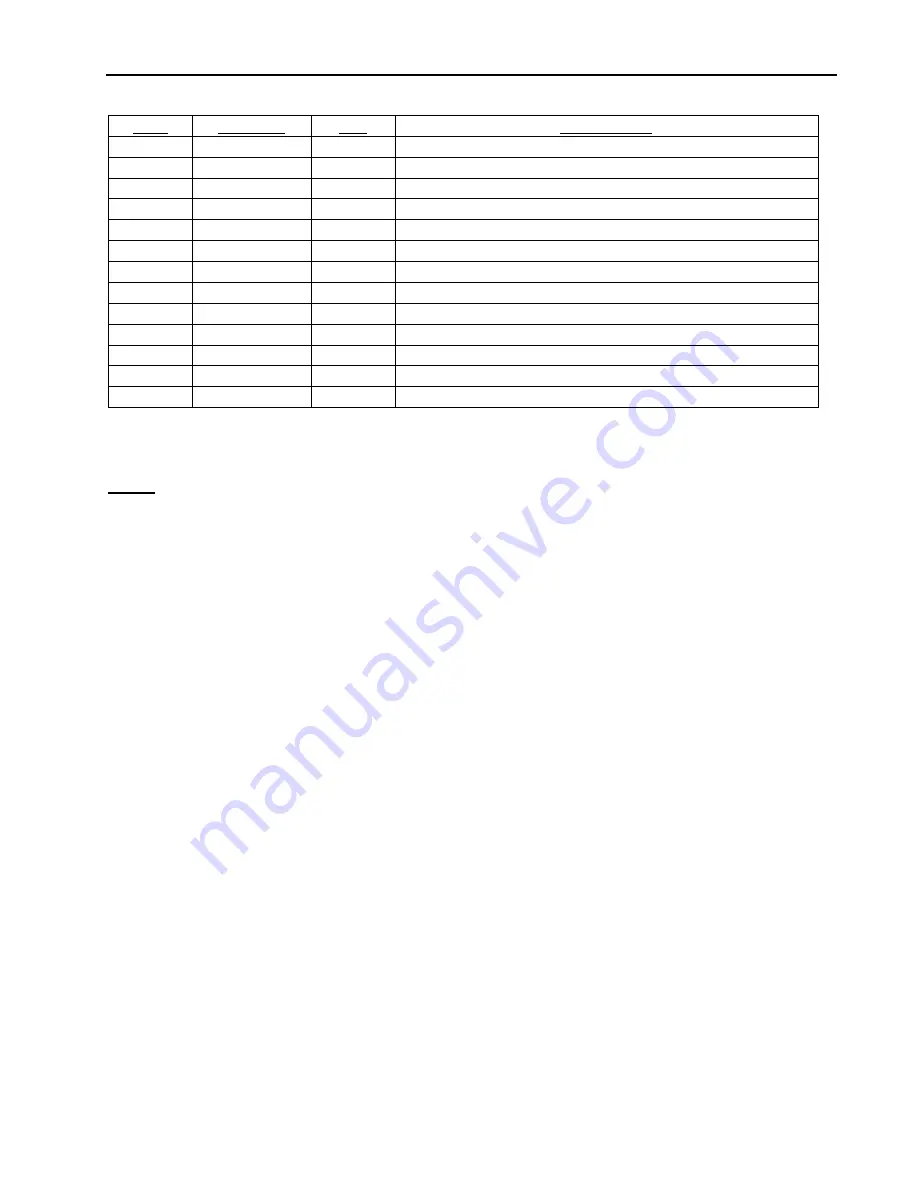 Art's-Way Manufacturing CATTLEMAXX 6105 Operator'S Manual Download Page 13