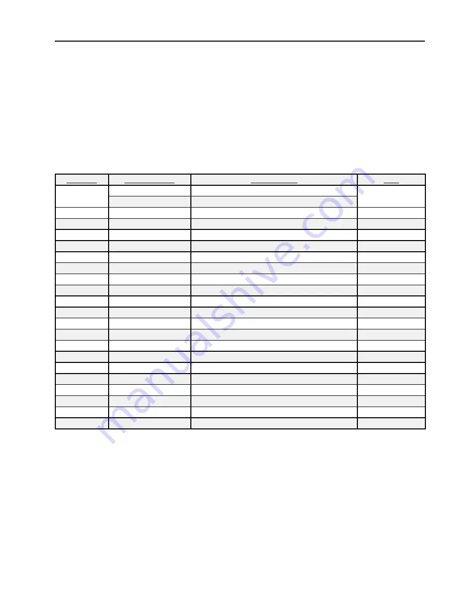 Art's-Way Manufacturing X900 Operator Manual & Illustrated Parts List Download Page 31