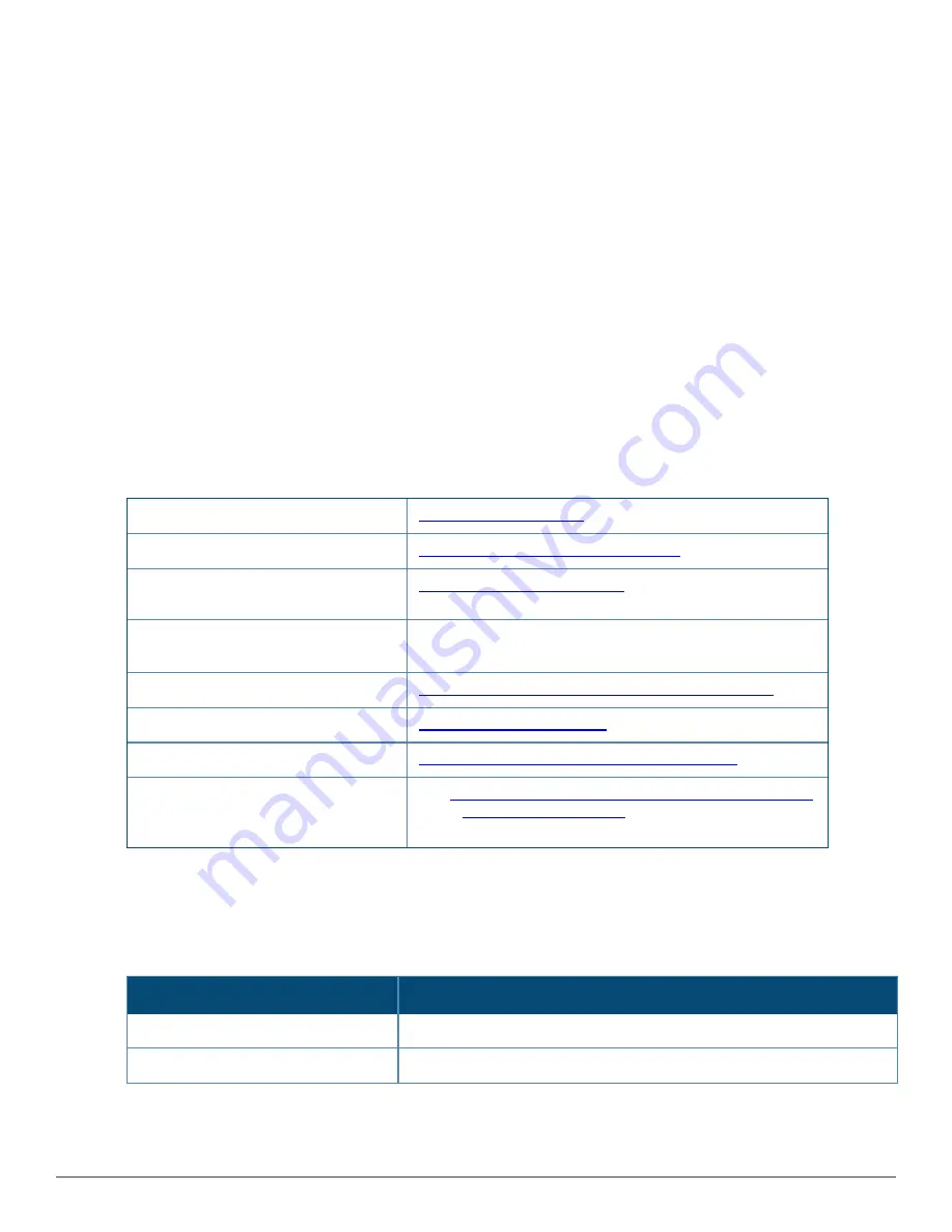 Aruba IntroSpect Packet Processor 2000 Скачать руководство пользователя страница 5