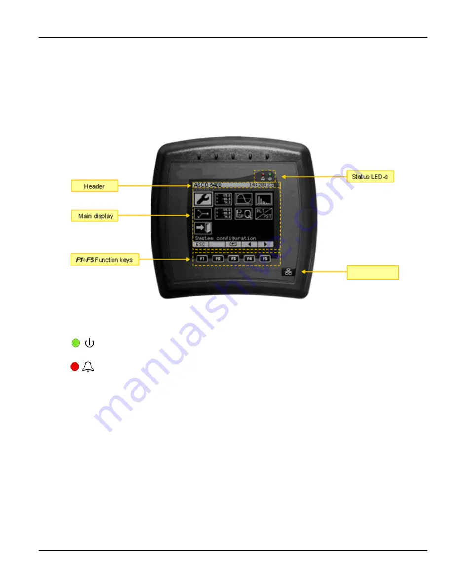 ASCO POWER TECHNOLOGIES 5010 Operator'S Manual Download Page 6