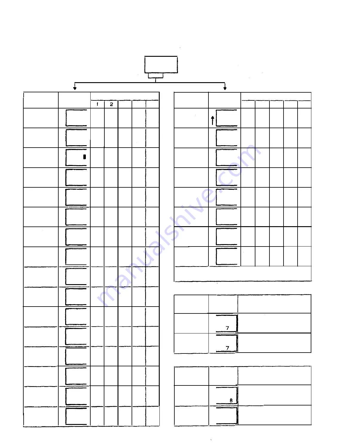 Asco 940 Operator'S Manual Download Page 14