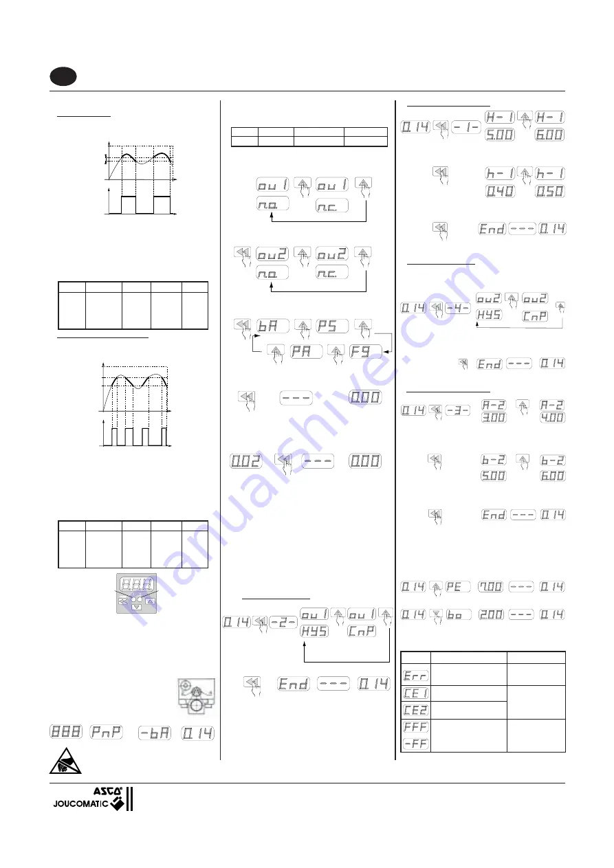 Asco Joucomatic 349 Series Скачать руководство пользователя страница 1