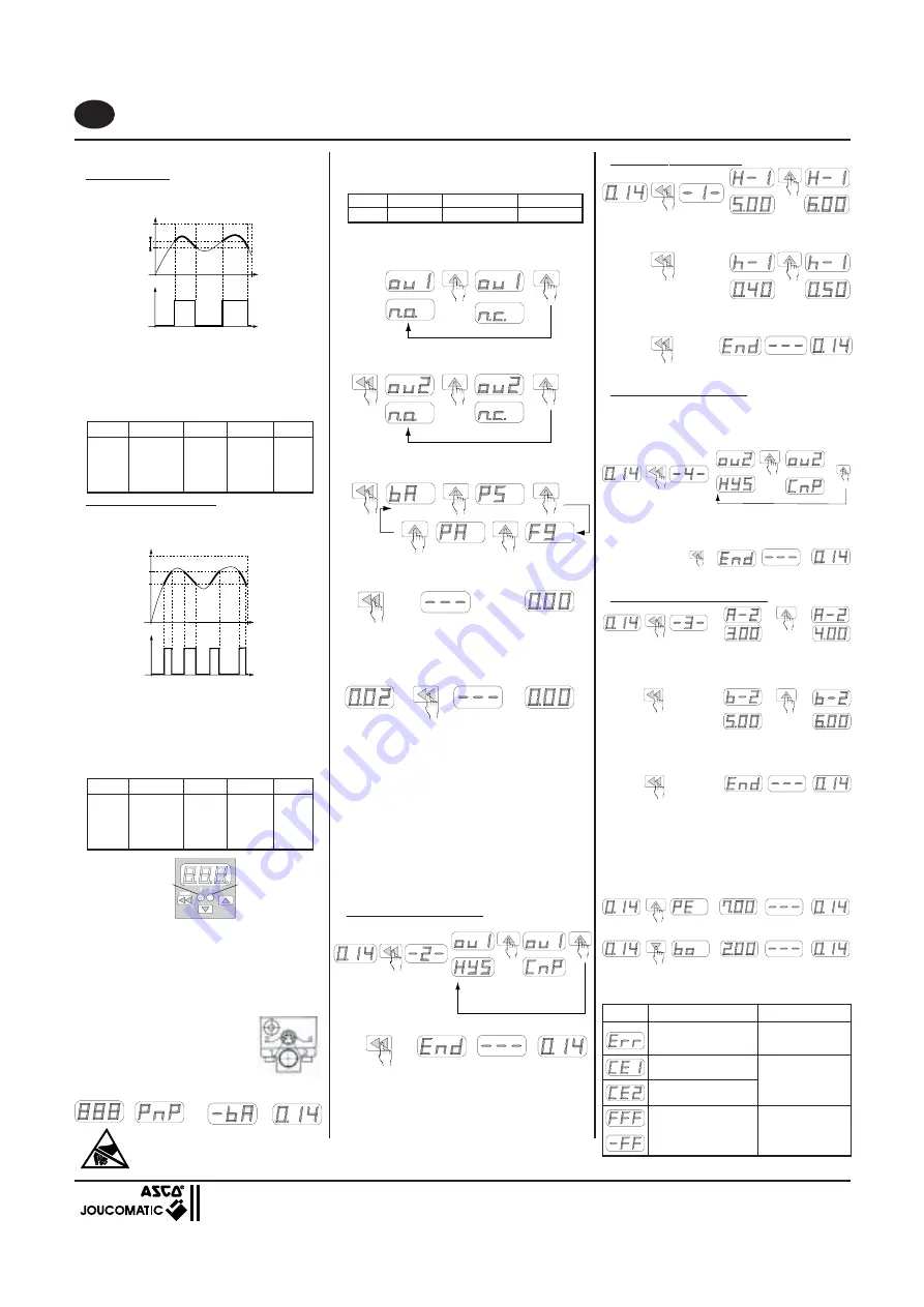 Asco Joucomatic 349 Series Скачать руководство пользователя страница 3