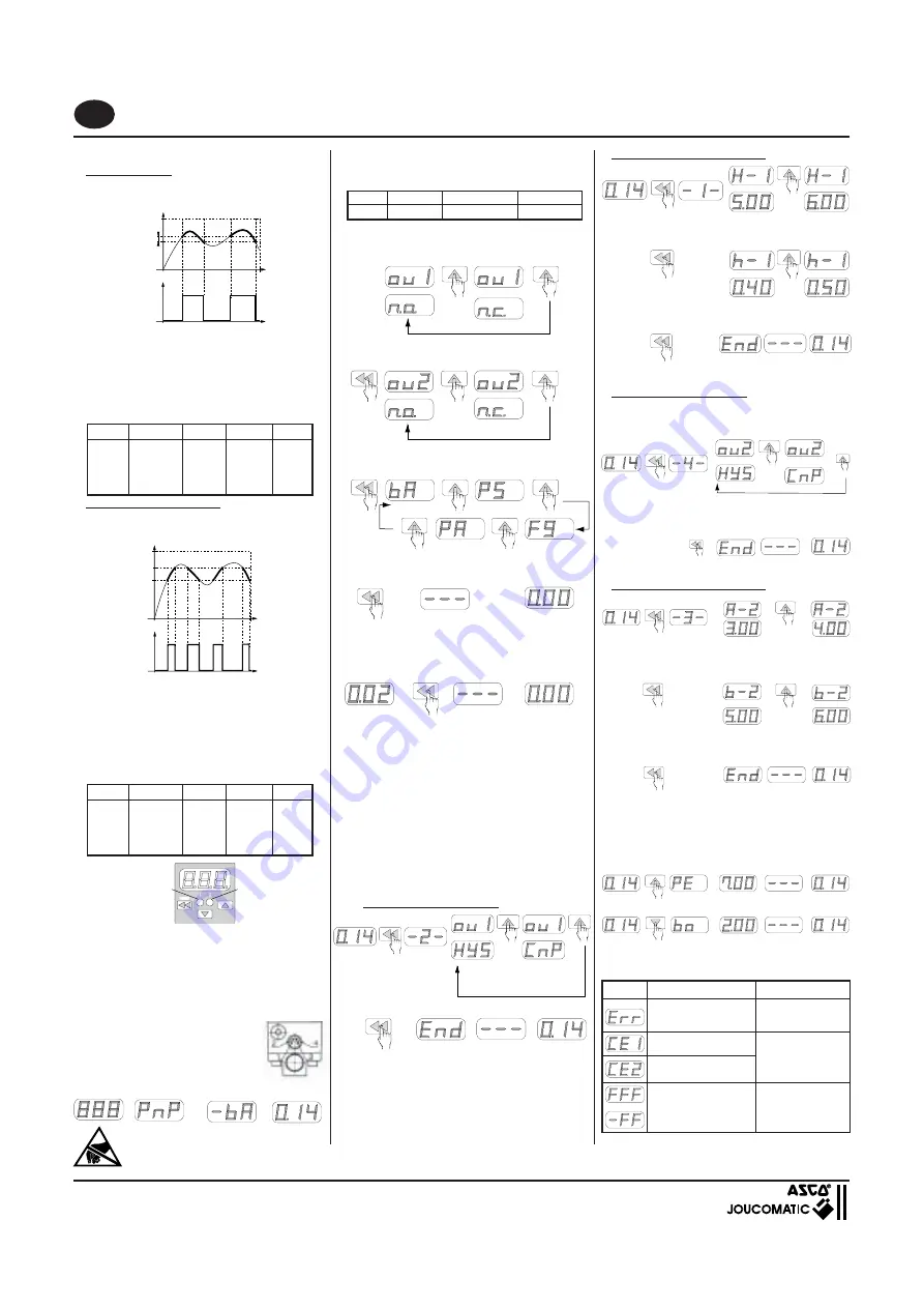 Asco Joucomatic 349 Series Скачать руководство пользователя страница 6