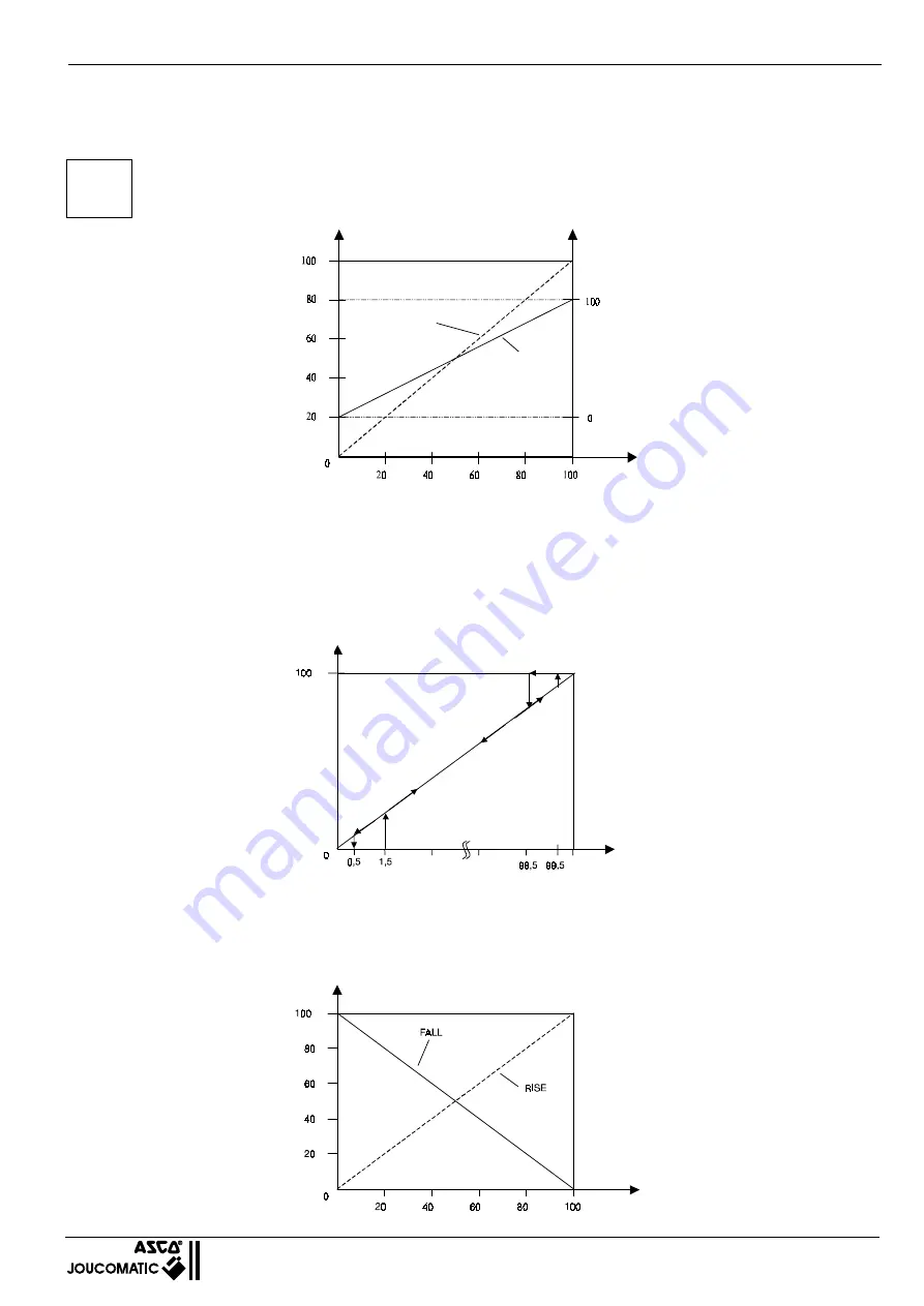 Asco POSIMATIC 606 Series Installation Manual Download Page 15