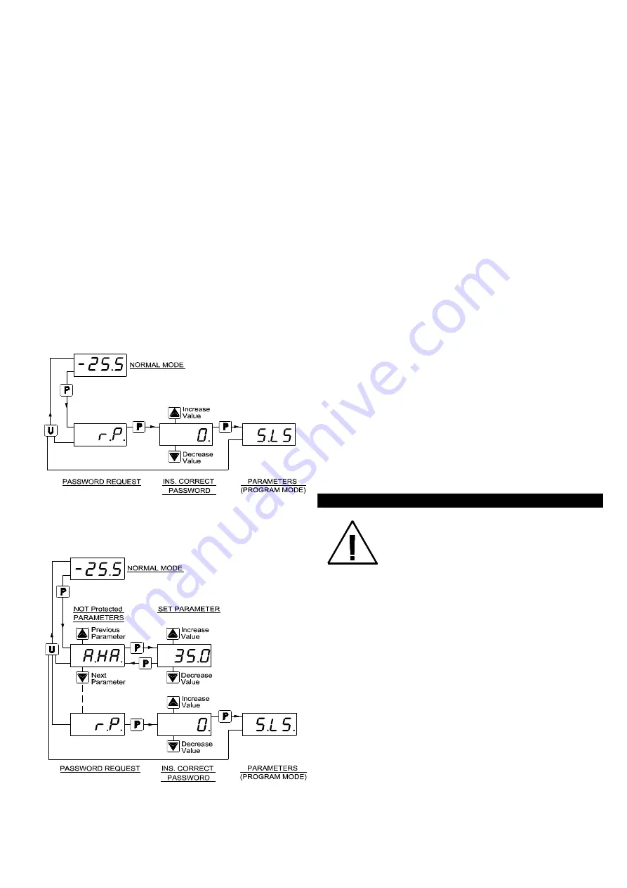 Ascon tecnologic Y33 Operating Instructions Manual Download Page 3