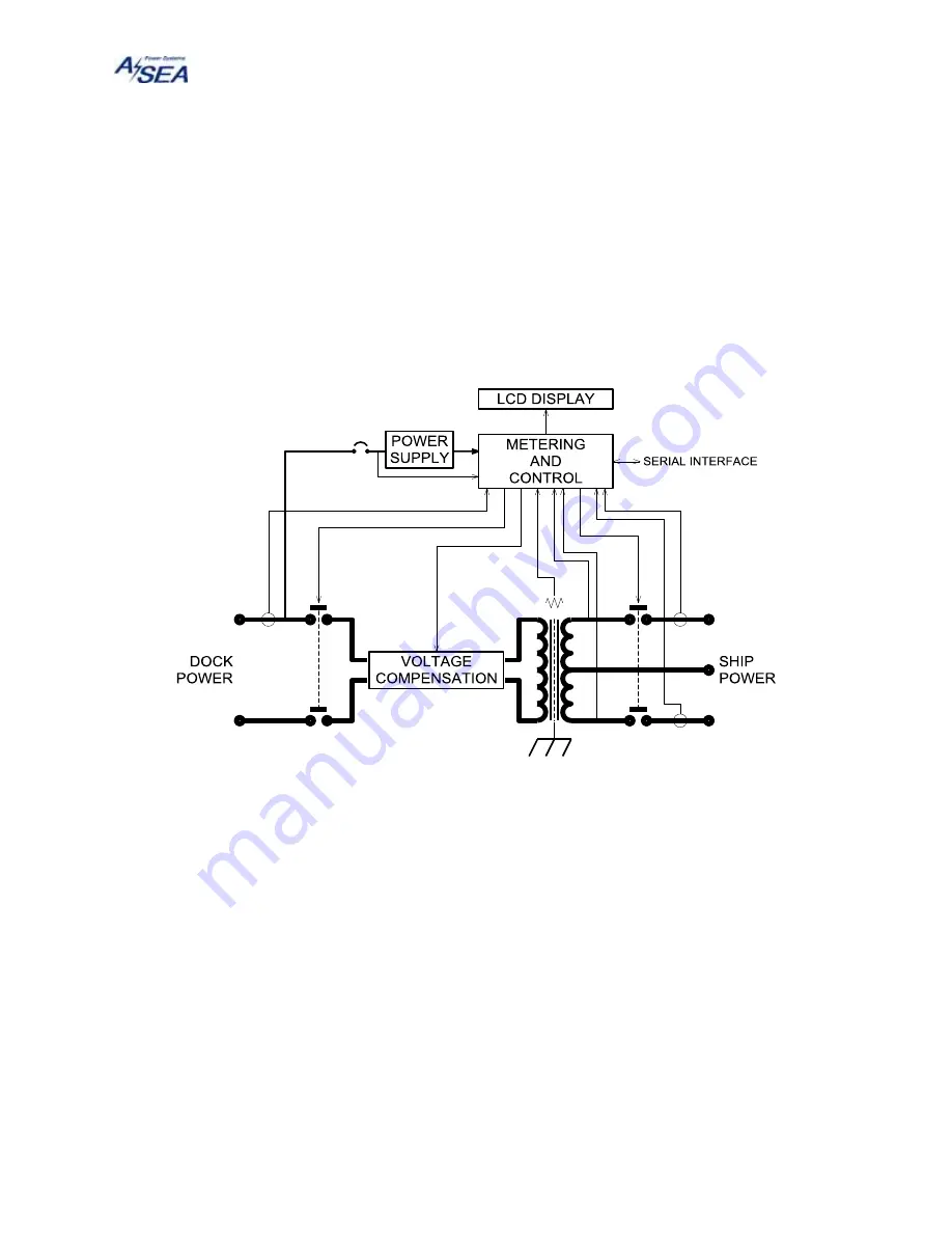 ASEA DBT12 Скачать руководство пользователя страница 7