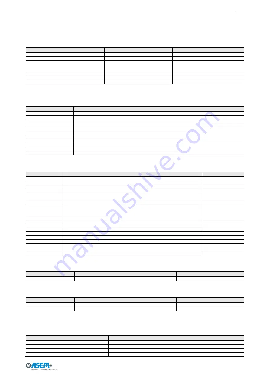 ASEM BM1 Series User Manual Download Page 39