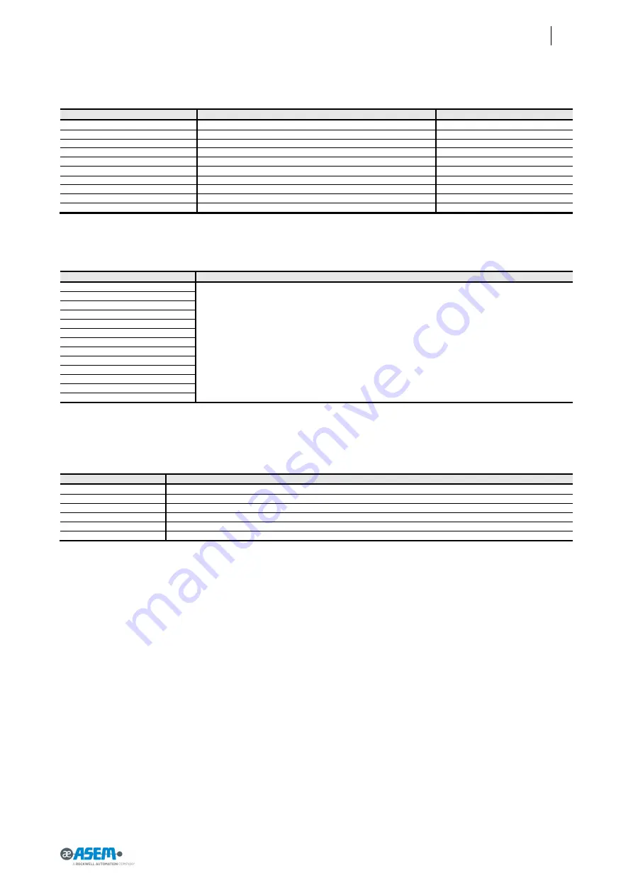 ASEM BM1 Series User Manual Download Page 47