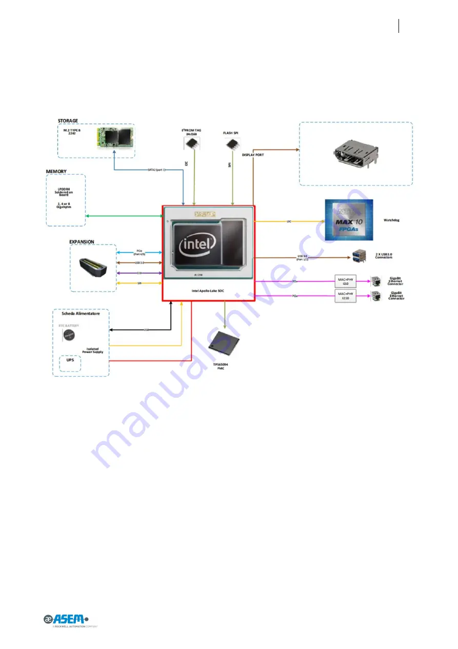 ASEM BM1 Series User Manual Download Page 55