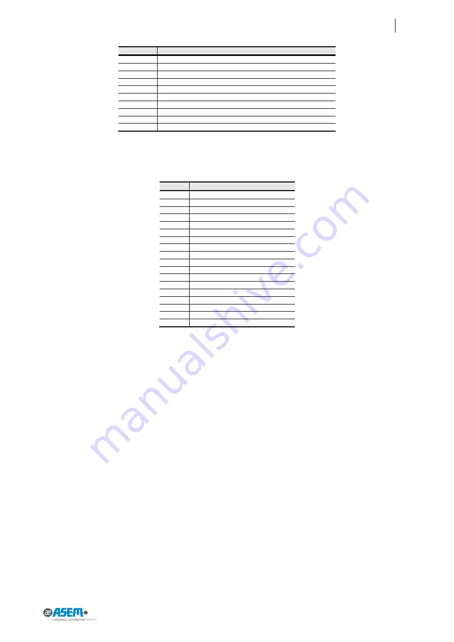 ASEM BM1 Series User Manual Download Page 81