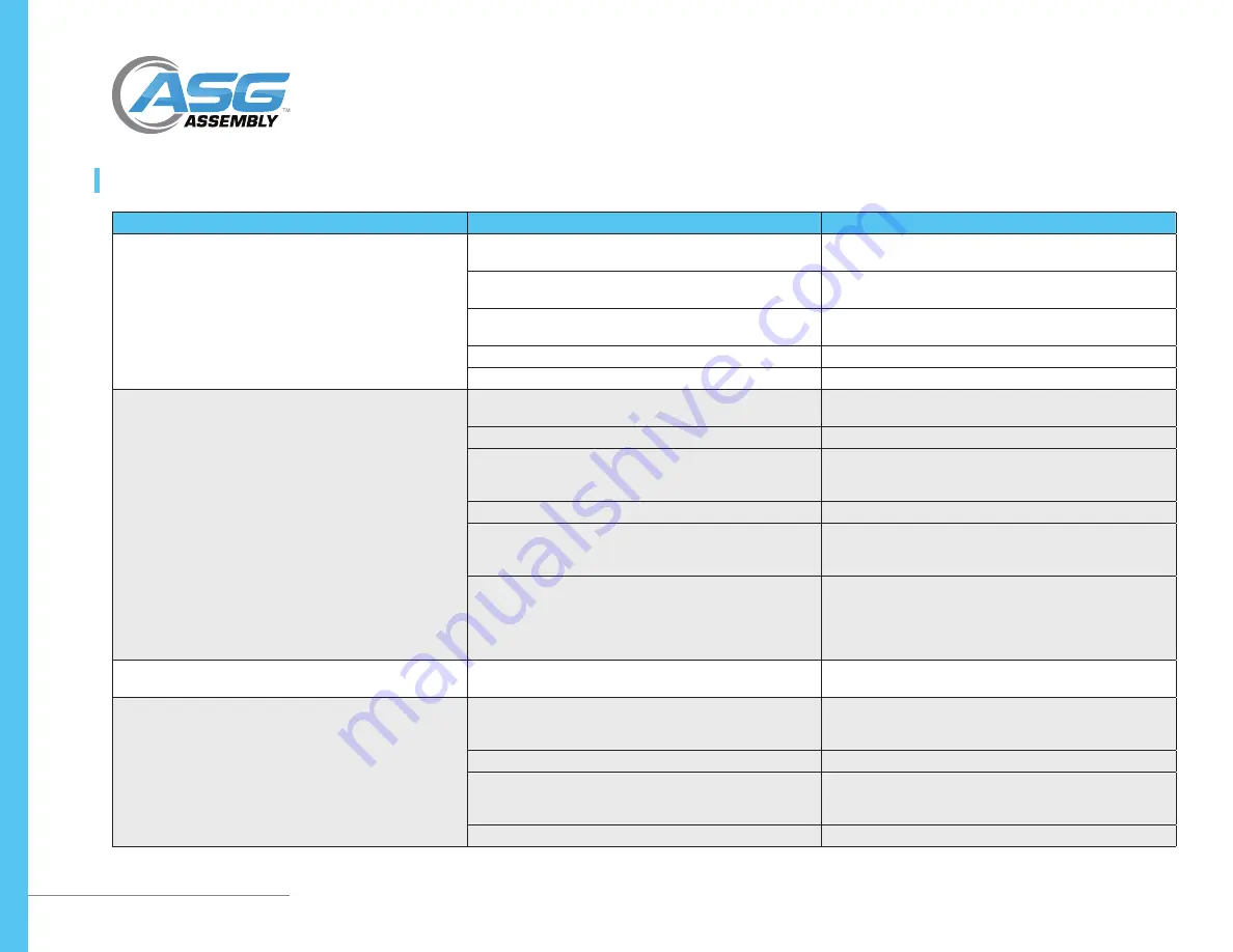 ASG OM Series Manual Download Page 29