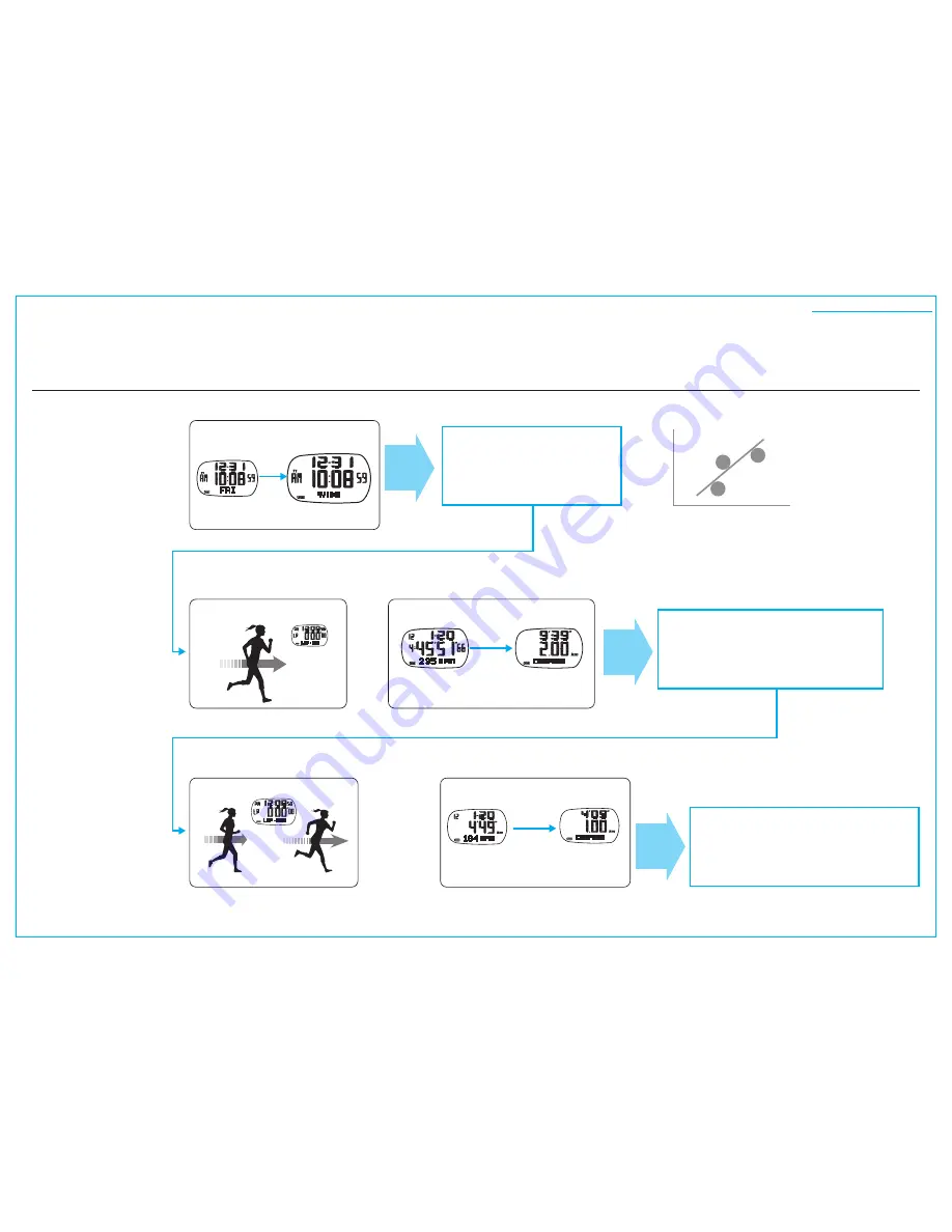 ASICS AP01 Instruction Manual Download Page 7