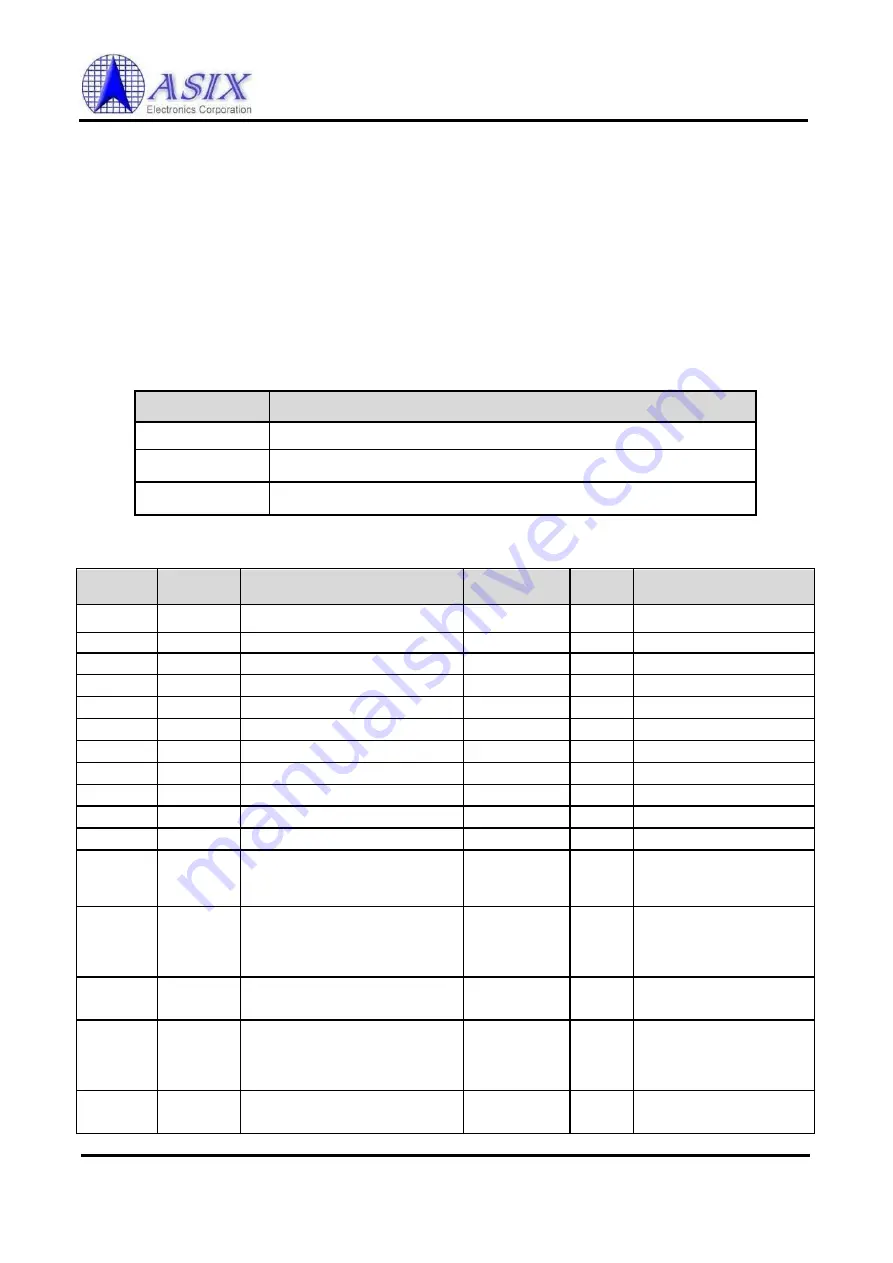 ASIX AX58200 User Manual Download Page 67