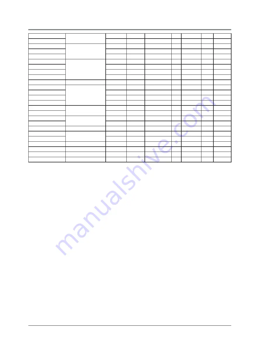 Ask Proxima C400 series User Manual Download Page 62