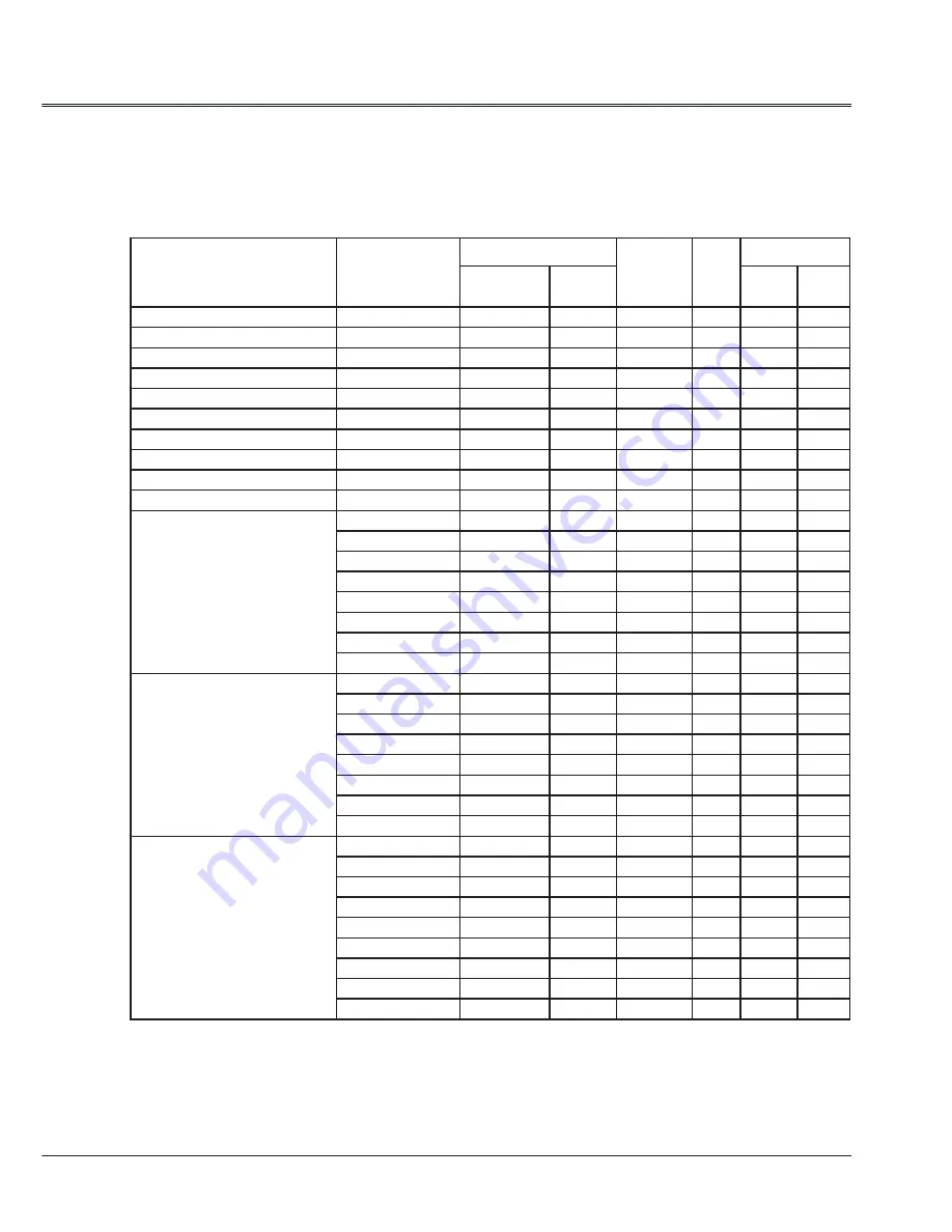 Ask Proxima E3000 series User Manual Download Page 59