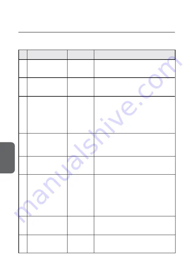 ASKAYNAK CleanArc M100 User Manual Download Page 48