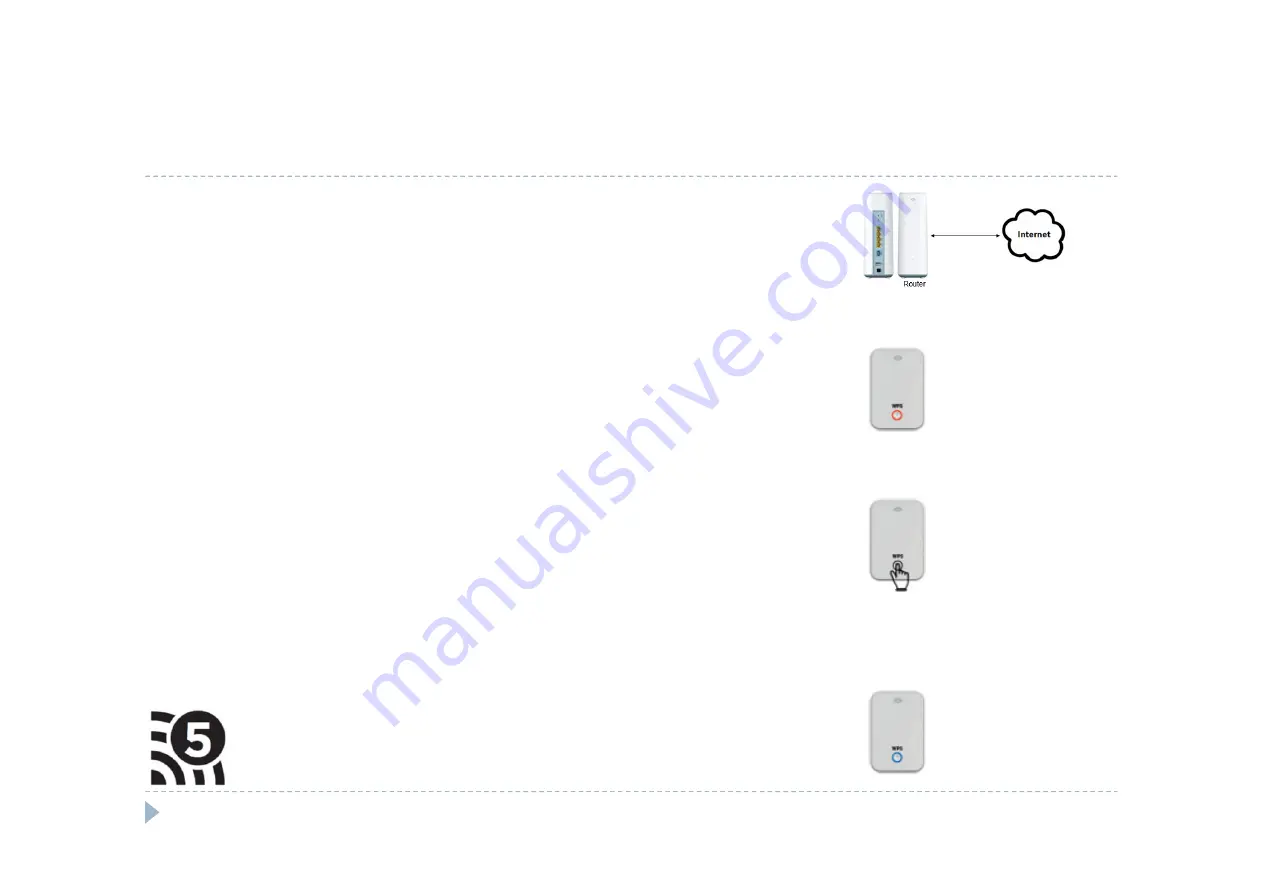 Askey AP5620W User Manual Download Page 8