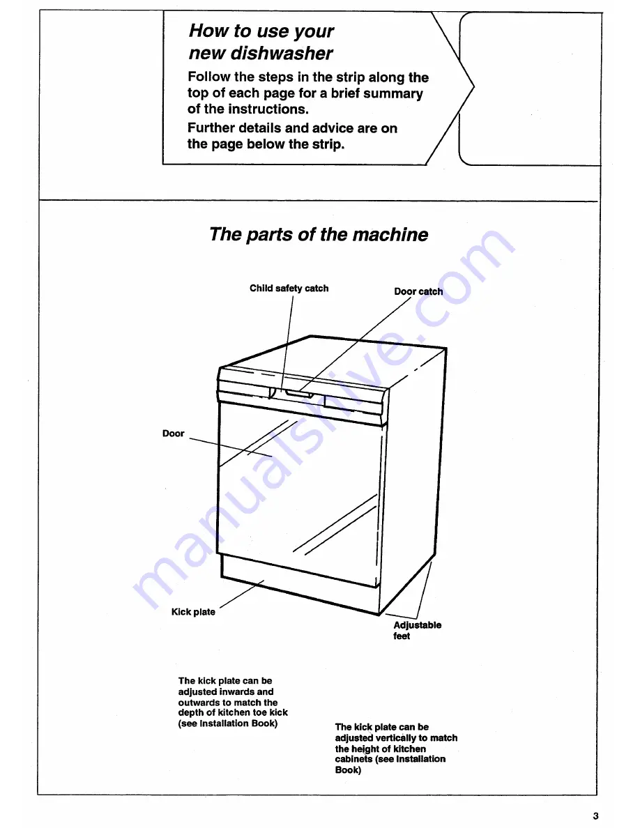 Asko 1475 How To Use Manual Download Page 3