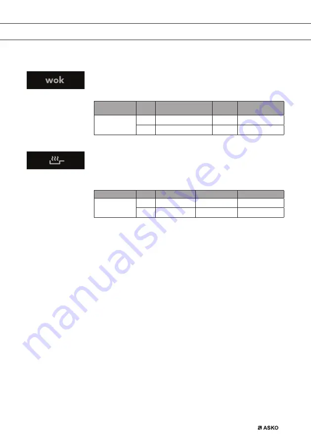 Asko CI262111 Instructions For Use Manual Download Page 25