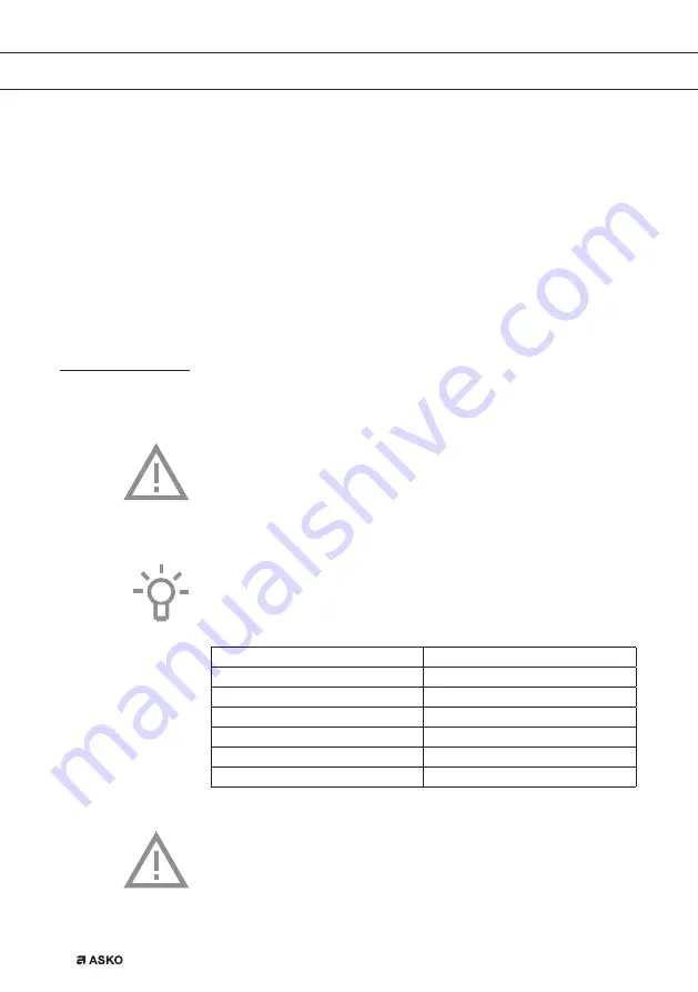 Asko CI262111 Instructions For Use Manual Download Page 42